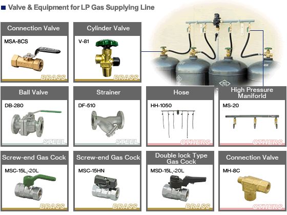 LP Gas Supplying Line
